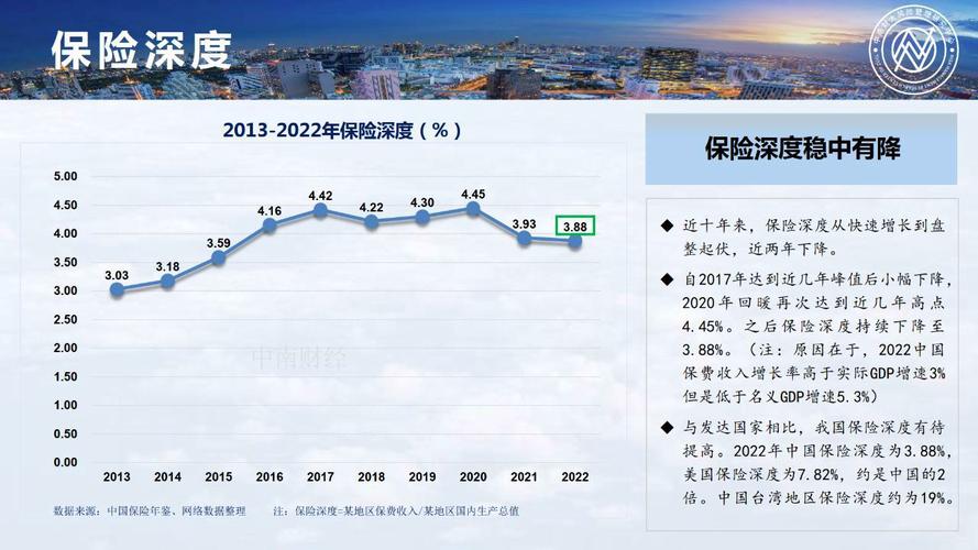 中国的保险行业的发展前景如何?