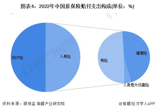 保险业发展的前景如何