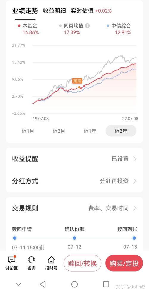现在买什么基金最赚钱?