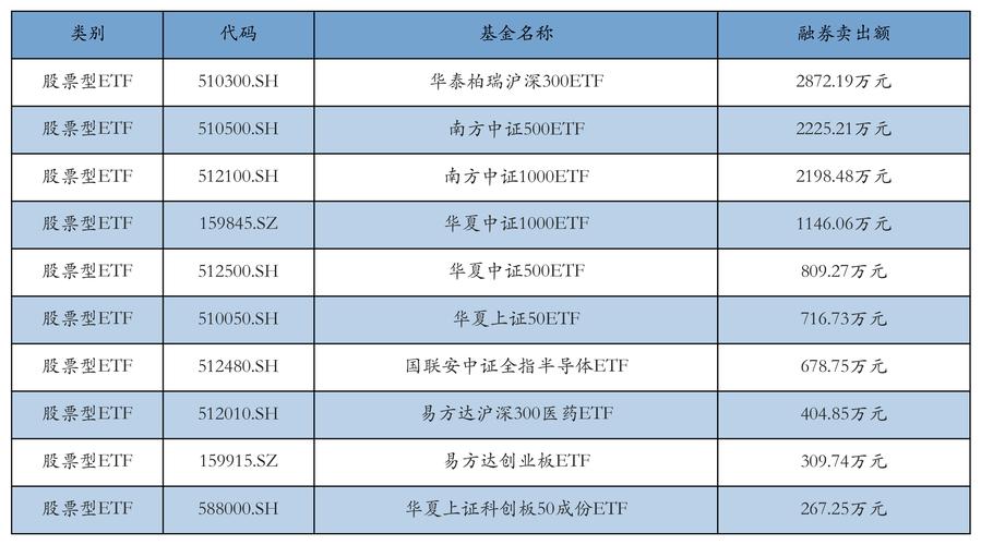有没有懂股基金的。我买的基金农行66001和66003买了几年了