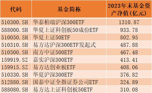 哪些是股票型基金?怎么看出它们是股票型基金(比如代码有什么特征...