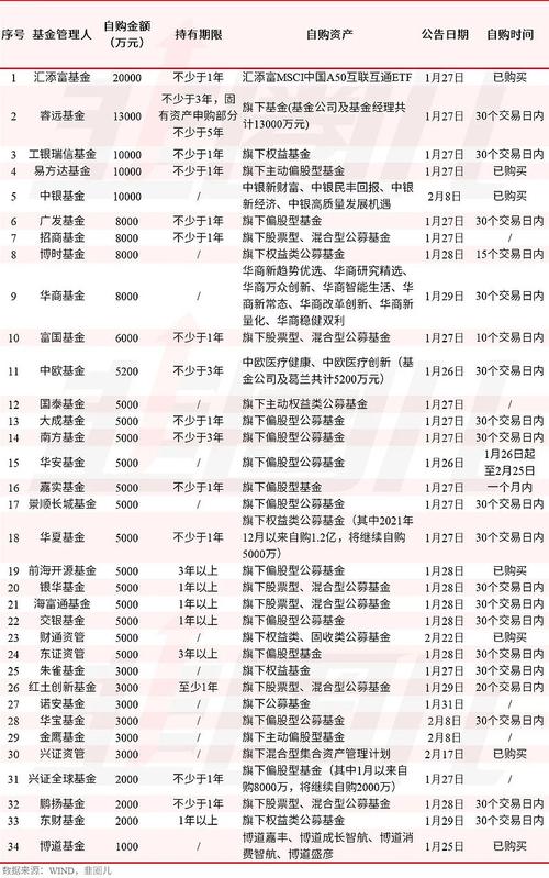 代号为660001的农行基金发行曰期