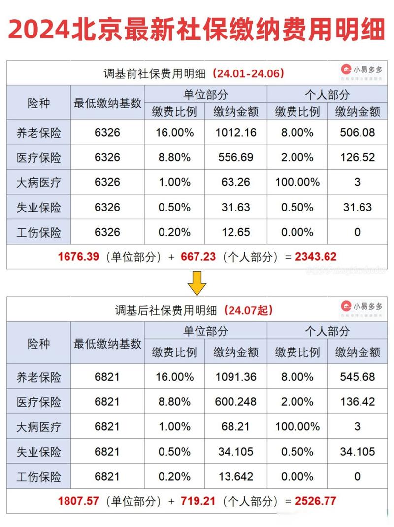 北京2013年最低社保缴费基数