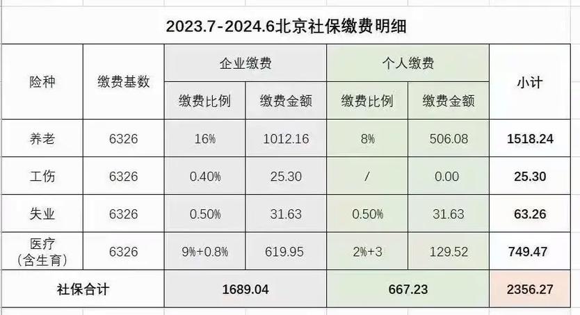 北京社保最低标准