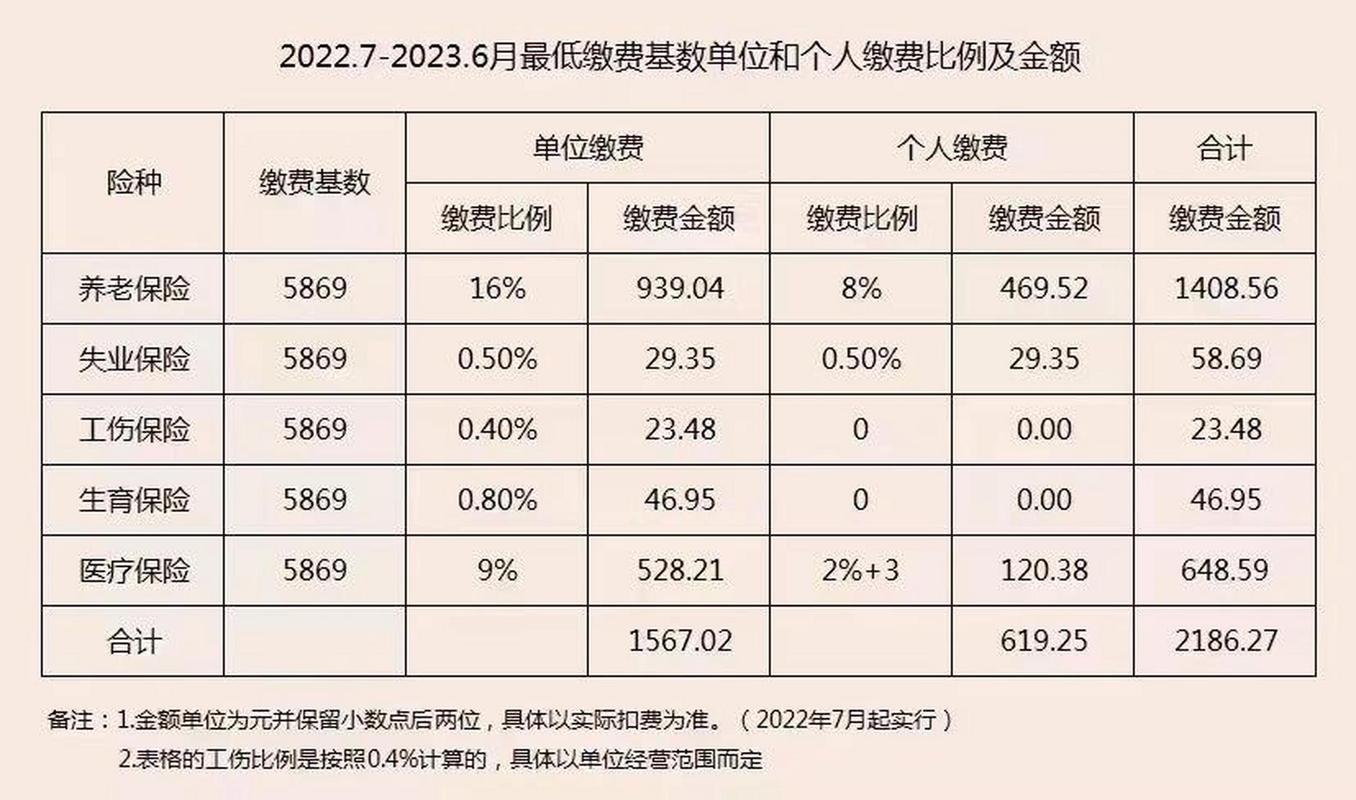 2013年北京社保缴费最低基数是多少