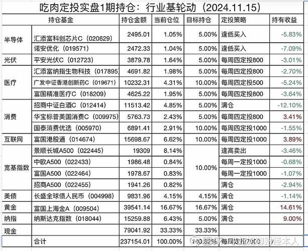 杠杆基金有哪些基金
