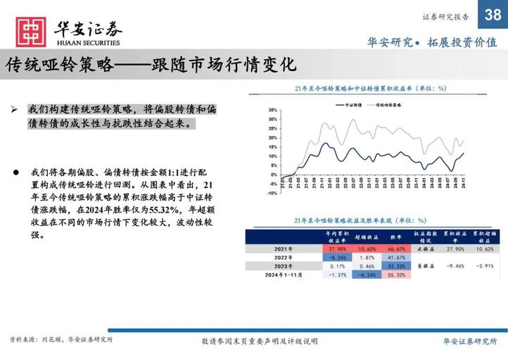 华安证券打新股功能在哪里