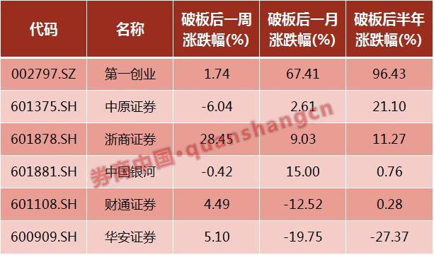 华安申购中签能赚多少