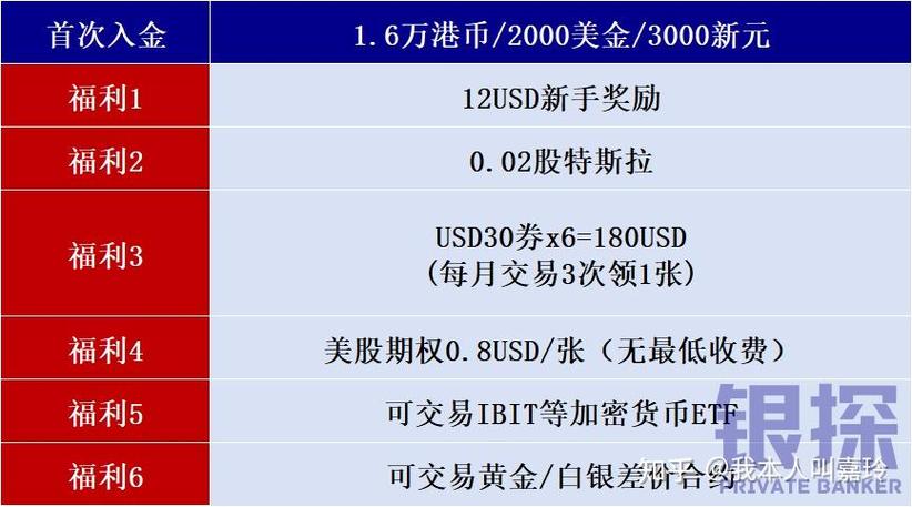 炒外汇怎么开户