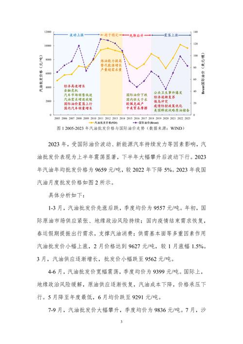2024年油价走势分析预测,2024年油价会暴涨吗