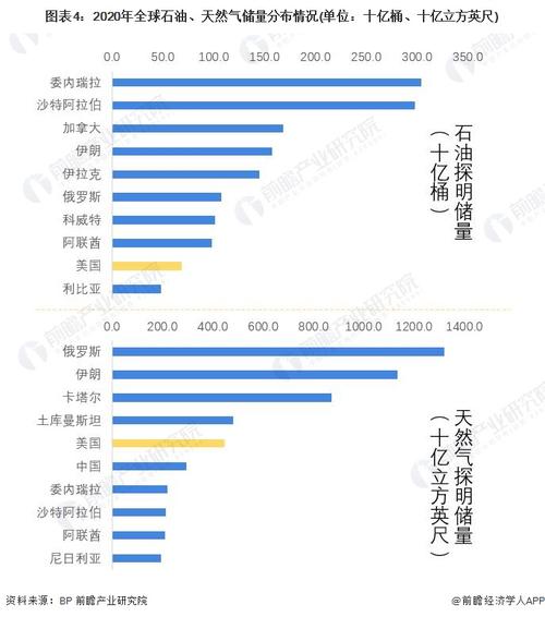 世界石油费用走势