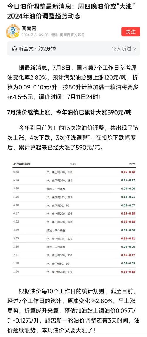 2024下一轮油价是涨还是跌