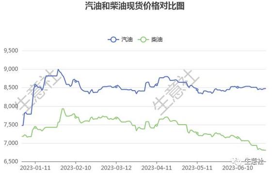 油价趋势未来变化预测?油价变化的因素及趋势分析