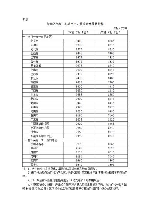 世界油价下周是涨还是跌