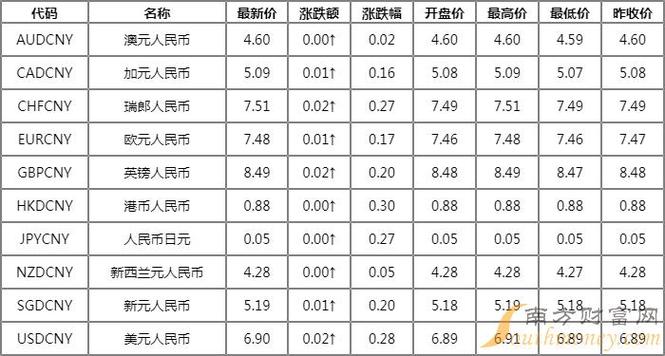 新币兑换人民币现在什么汇率