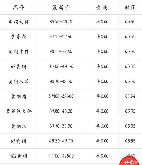 铜费用多少钱一?