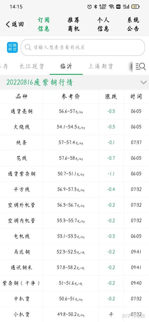 铜多少钱一斤?