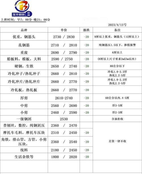 废铜的费用是多少一公斤?