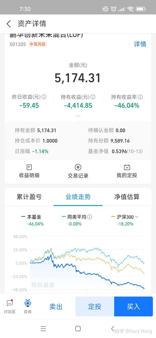 ...用工行网银买1000元基金,想问一下国投瑞银核心、鹏华优质治理、工银...