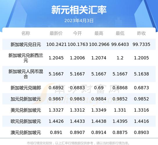 25万新币(新西兰)折合多少人民币?