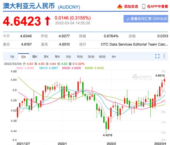新西兰元和人民币的汇率是多少?