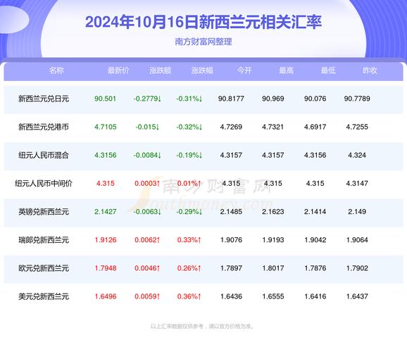 新西兰的货币相当于人民币多少钱