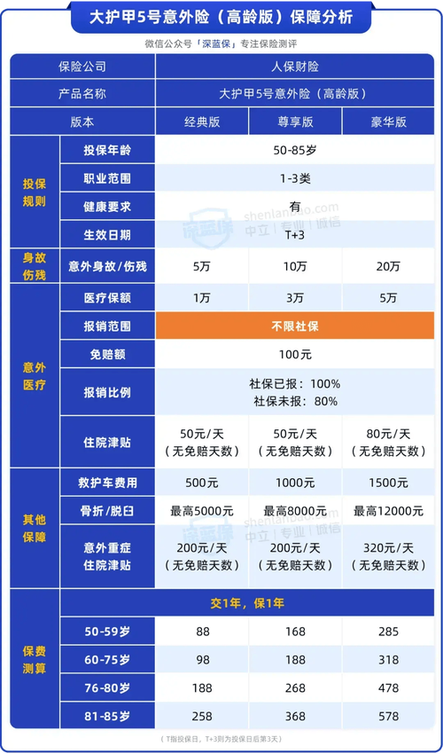 PICC人保健康的产品怎么样?