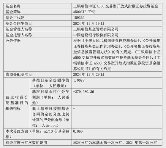 工银瑞信基金与工商银行什么关系?