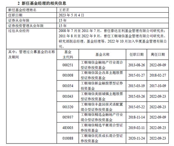 工银瑞信基金公司地址在哪里?