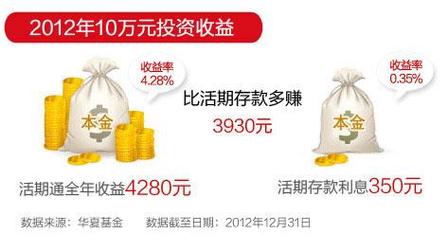 华夏现金增利怎么样