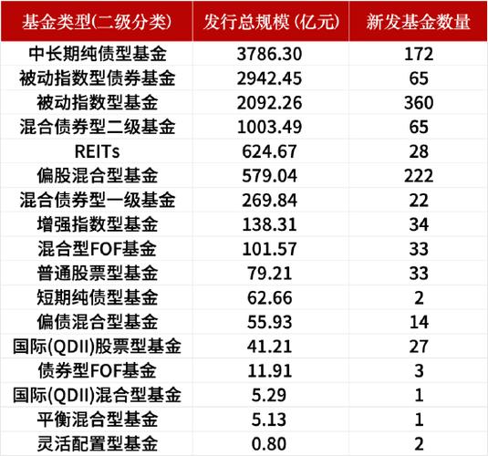 华夏现金增利货币A/E属于被动型基金还是主动型基金?