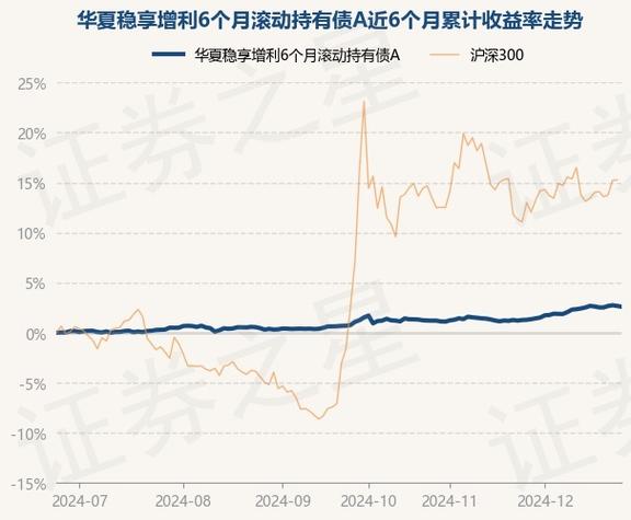 什么是华夏现金增利基金?