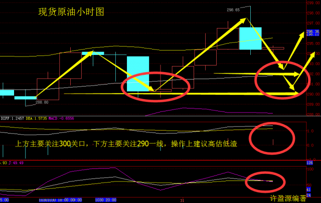 美原油和现货原油有什么区别?