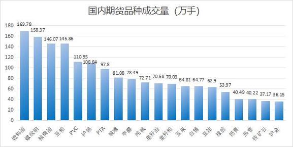 原油期货和原油现货什么区别