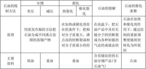现货原油与期货原油的区别?