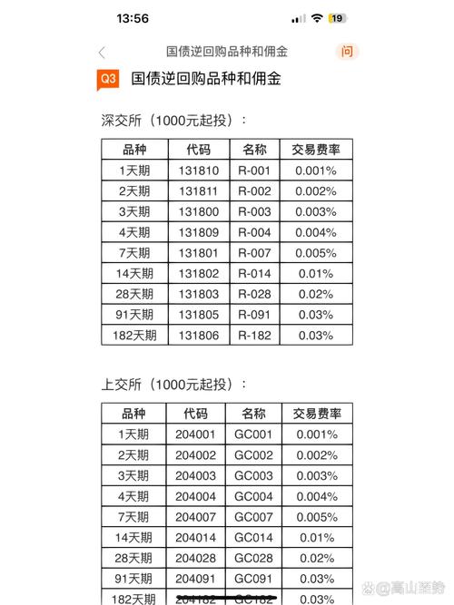 什么是国债交易回购