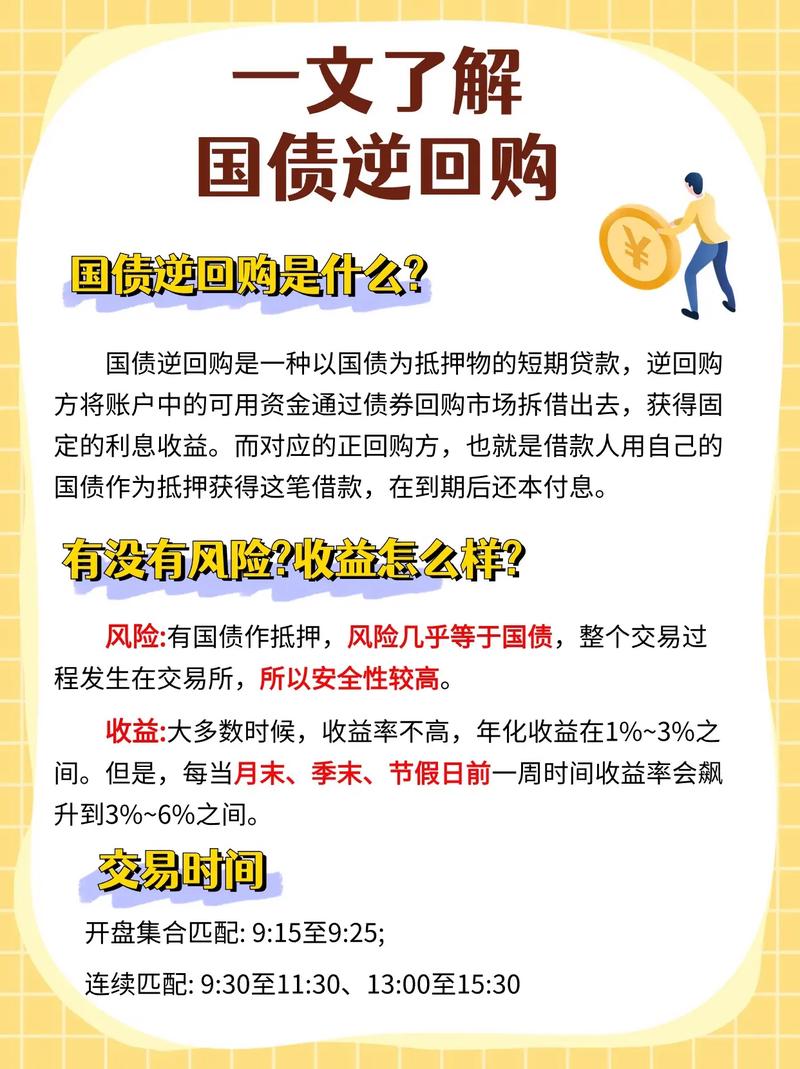 什么是国债回购交易