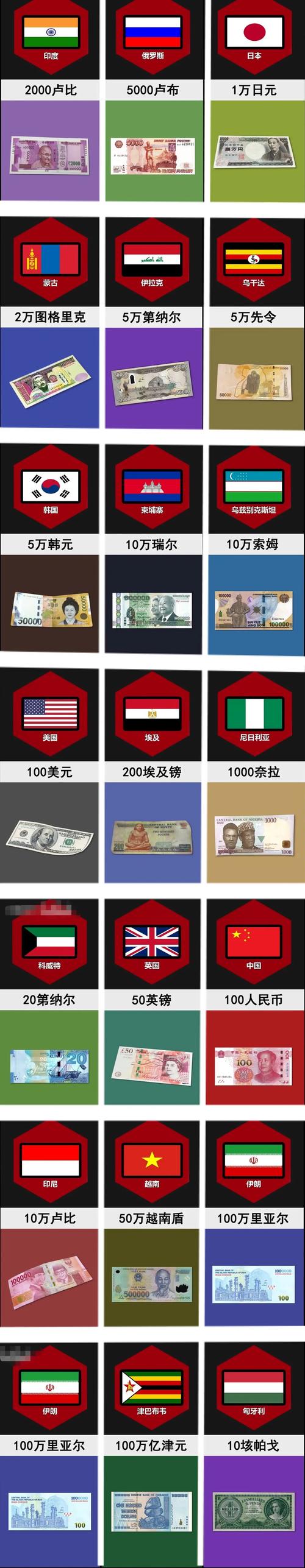 哪国货币最值钱排名