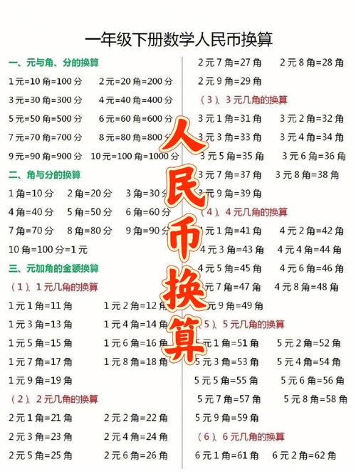 兑换人民币比较高的货币是什么