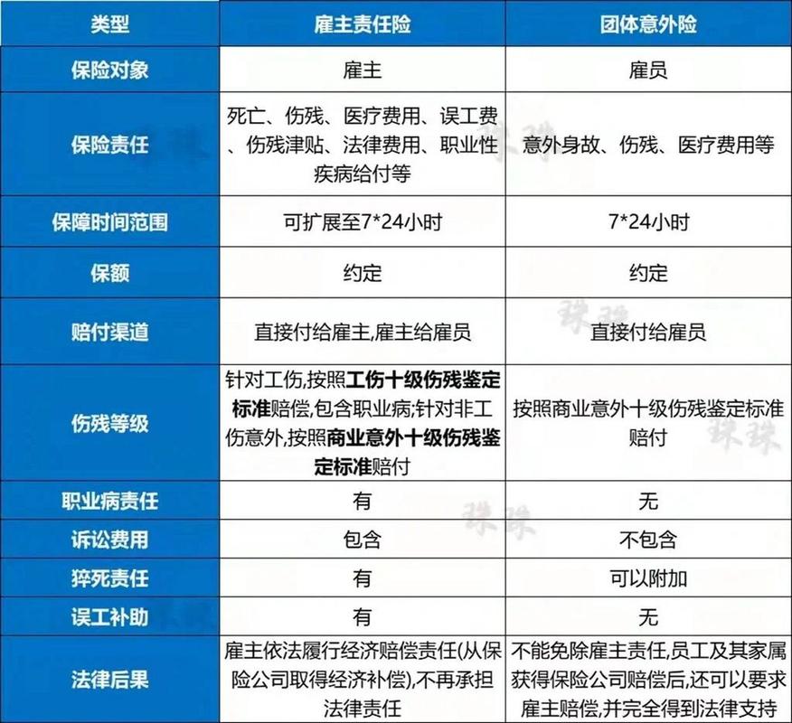 个人保险需要什么资料