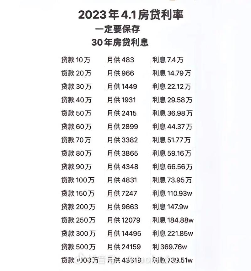 2025年贷款会宽松吗