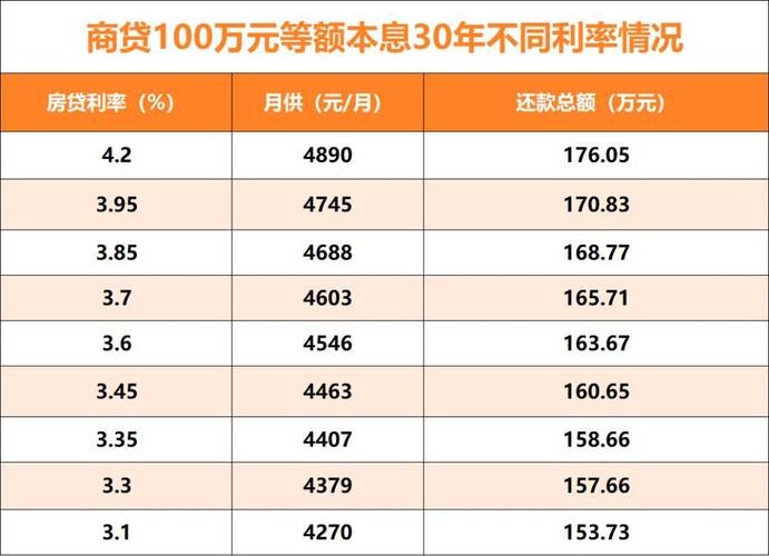 LPR降息如期而至!央行为何非对称降息?房贷月供又能减少多少?