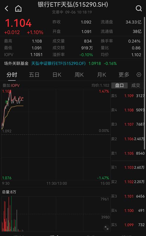降息对银行股有什么影响?
