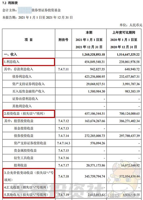 现在最有潜力的牛基:20只最牛的基金