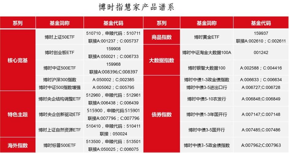 和讯基金000354的净值多少
