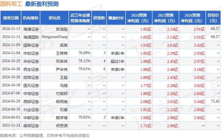 军工基金排名前十名第一名来自中邮