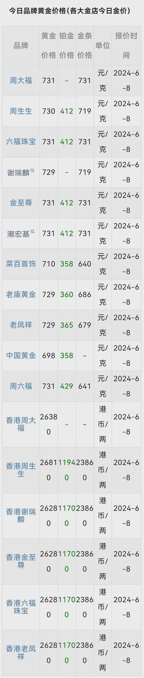 金价会涨吗?