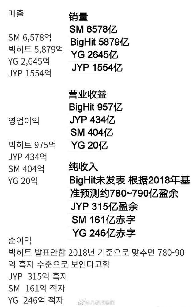 19亿在韩国的概念