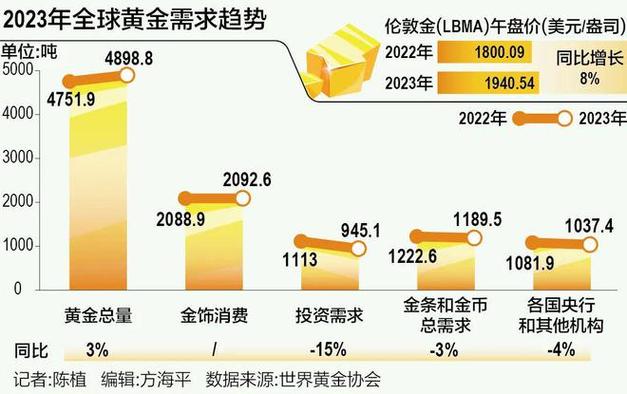 黄金通过什么途径交易