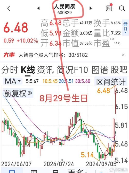 查股票什么网